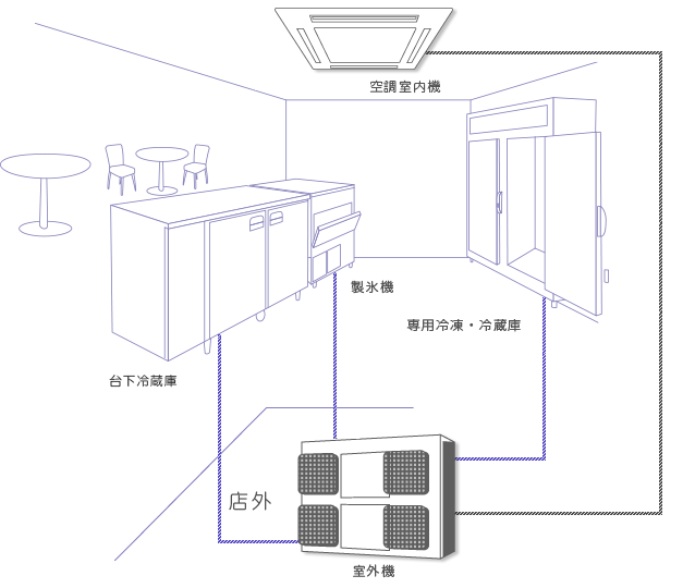 「信頼」と「前進」で社会に貢献。