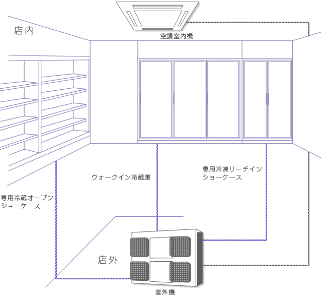 「信頼」と「前進」で社会に貢献。