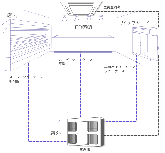 「信頼」と「前進」で社会に貢献。